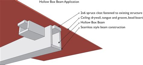 a hollow steel box beam|hollow wood beams for sale.